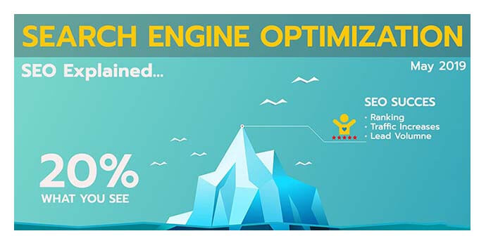 Search Engine Optimization Explained By InnoVision SEO & Marketing